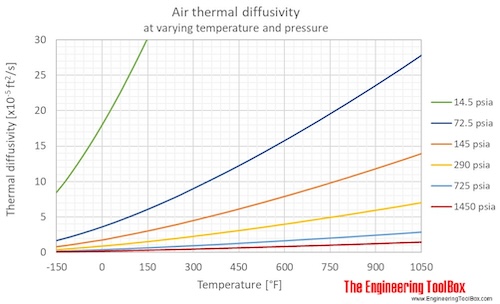 Thermal expansion of water calculator